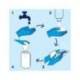 Jabon en espuma marca Tork S4 Aroma delicado rehidratante 1 litro